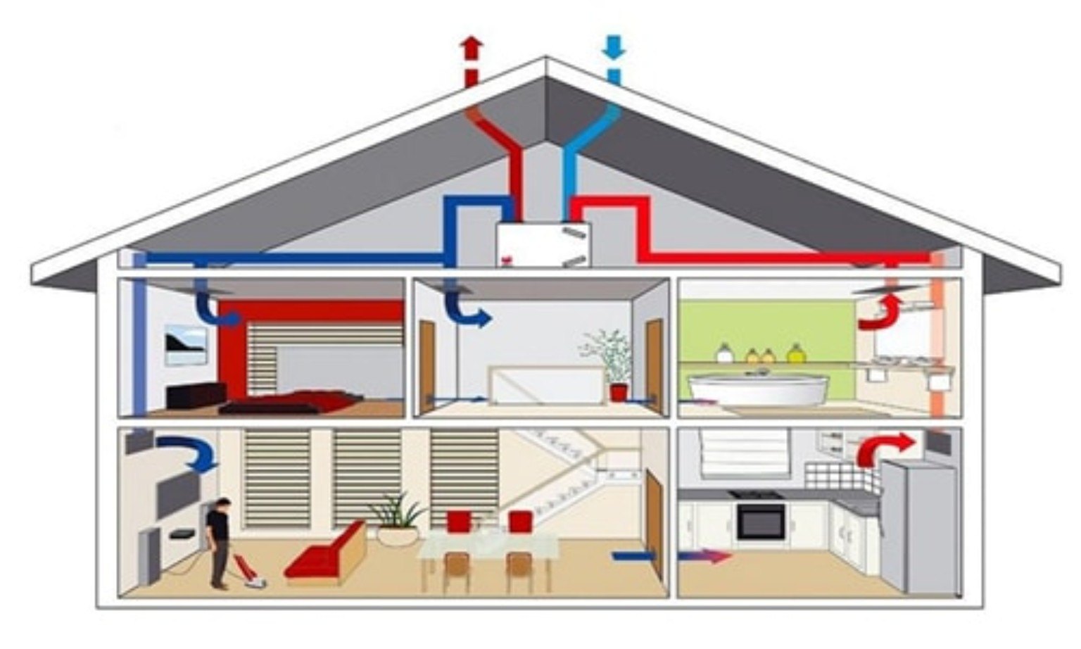 Mechanisch ventilatiesysteem in een woning